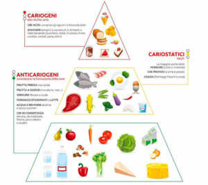 studio-medico-ghidini-piramide-odonto-alimentare